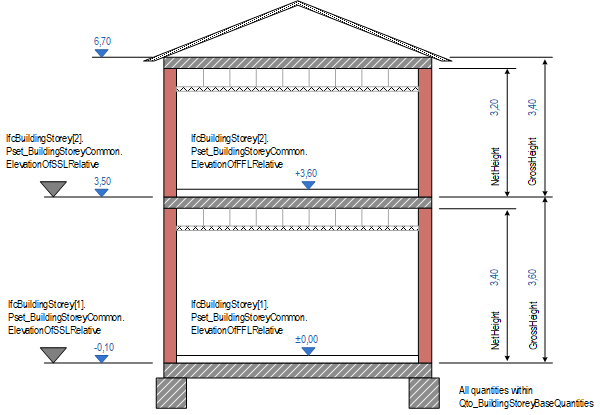 Figure 5.4.3.10.B — Building storey elevations space heights
