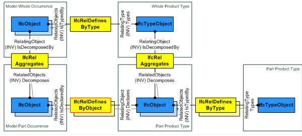 Figure 5.1.3.37.A — Part definition relationships instance diagram