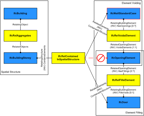Figure 5.4.3.53.A — Relationships for element filling relationships for filling