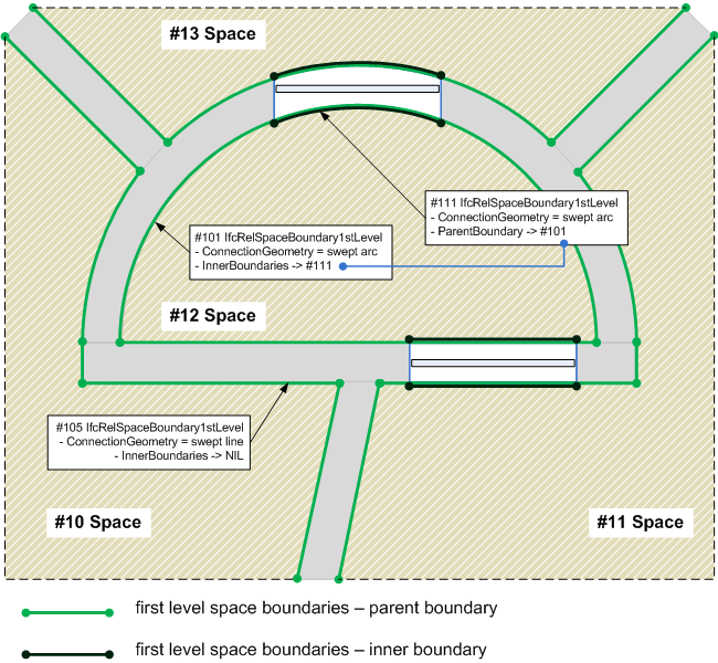 Figure 5.4.3.60.A — Space boundary first level relationships IfcRelSpaceBoundary1stLevel