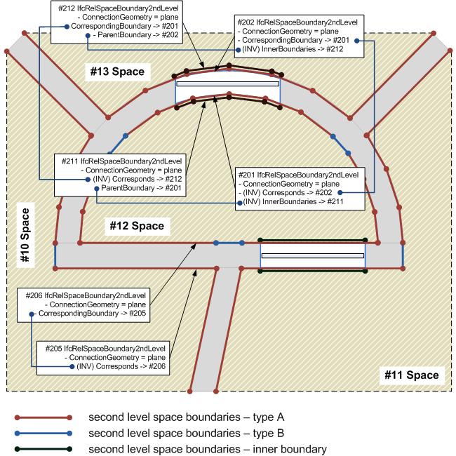 Figure 5.4.3.61.A — Space boundary second level relationships IfcRelSpaceBoundary2ndLevel
