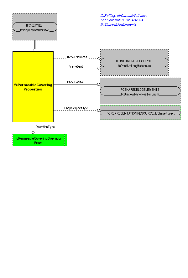 The Diagram