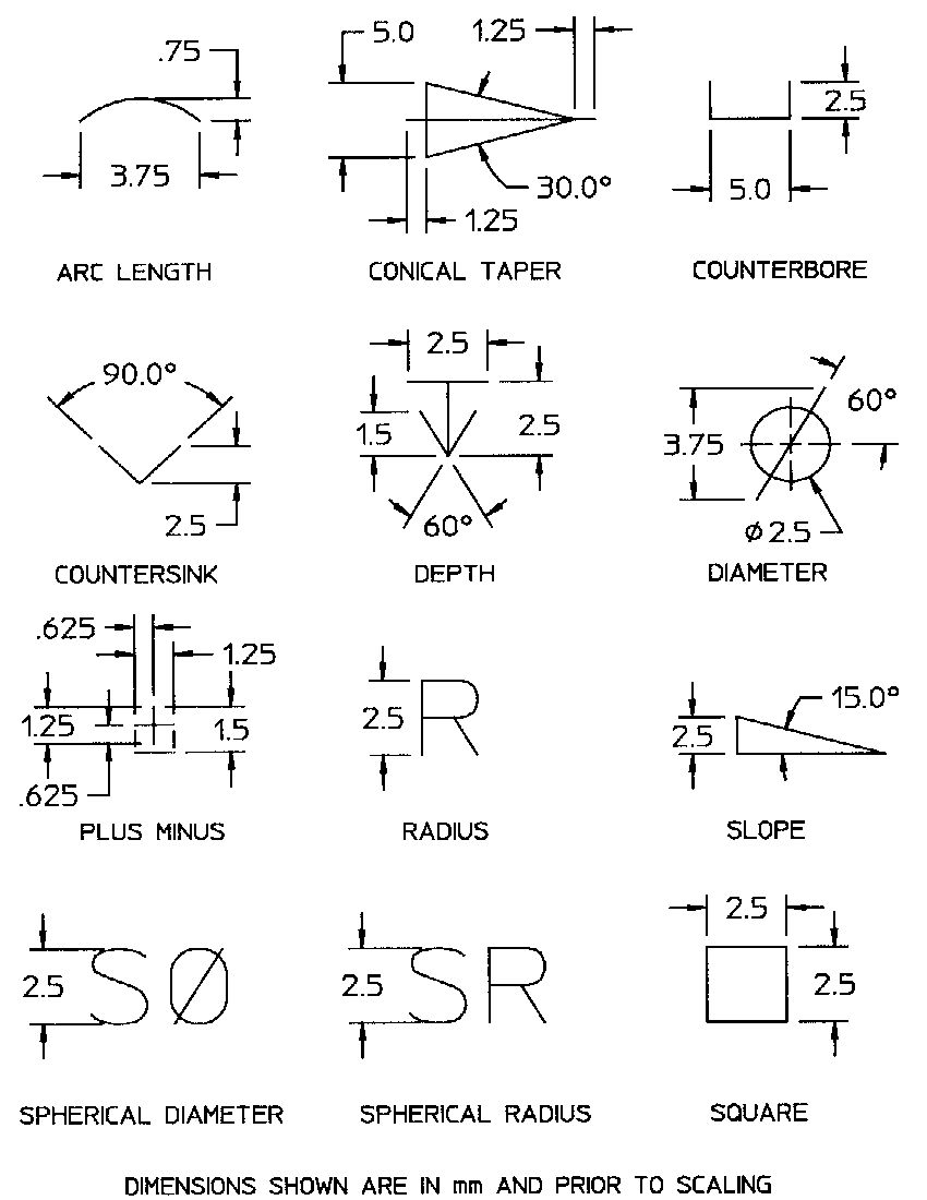 dimension symbol