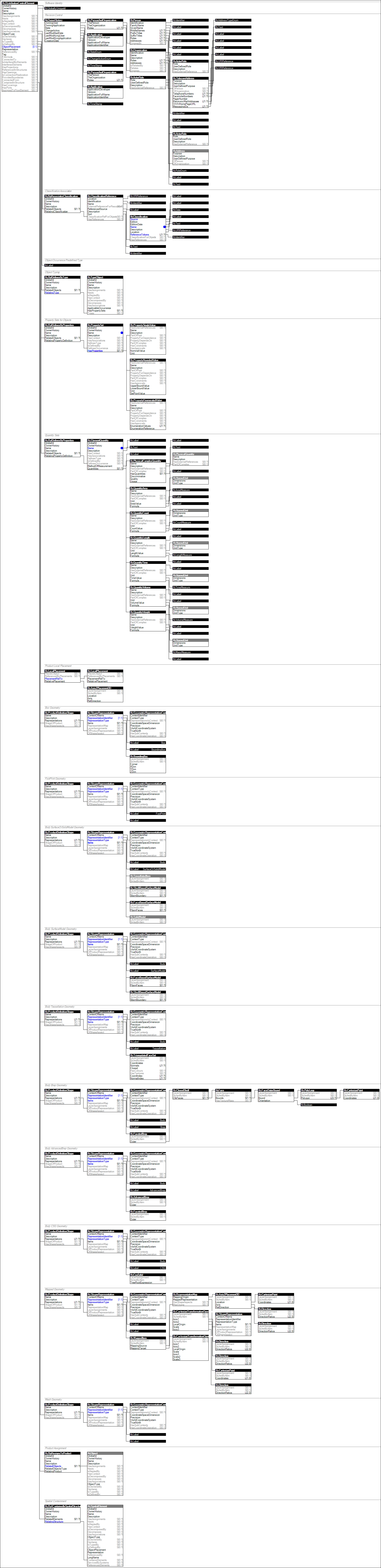 IfcDistributionControlElement