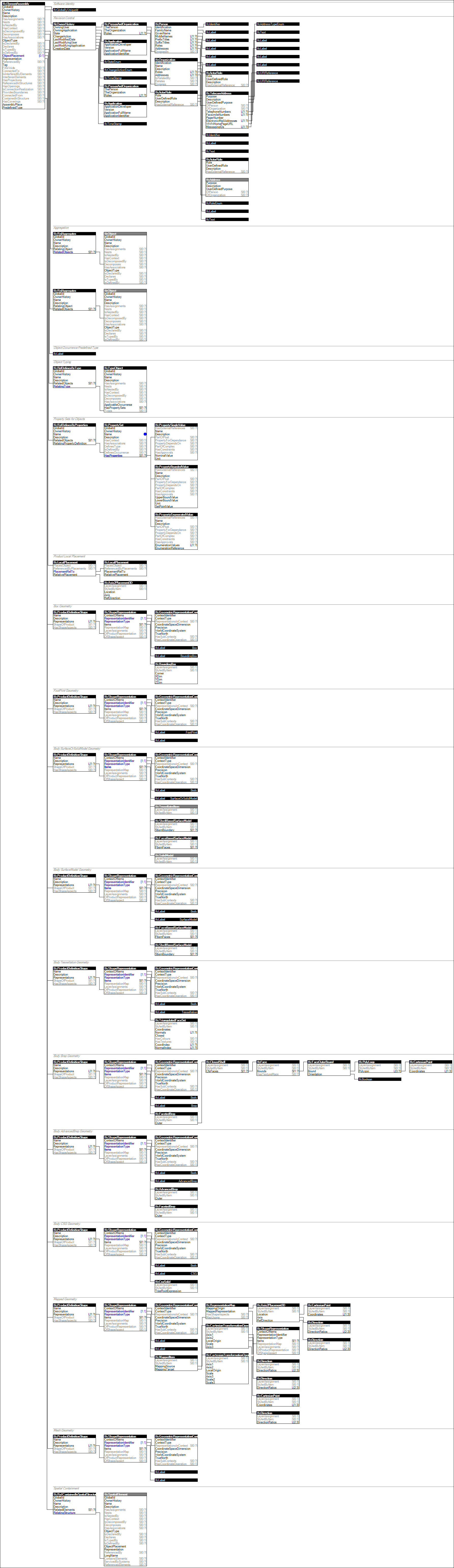IfcElementAssembly