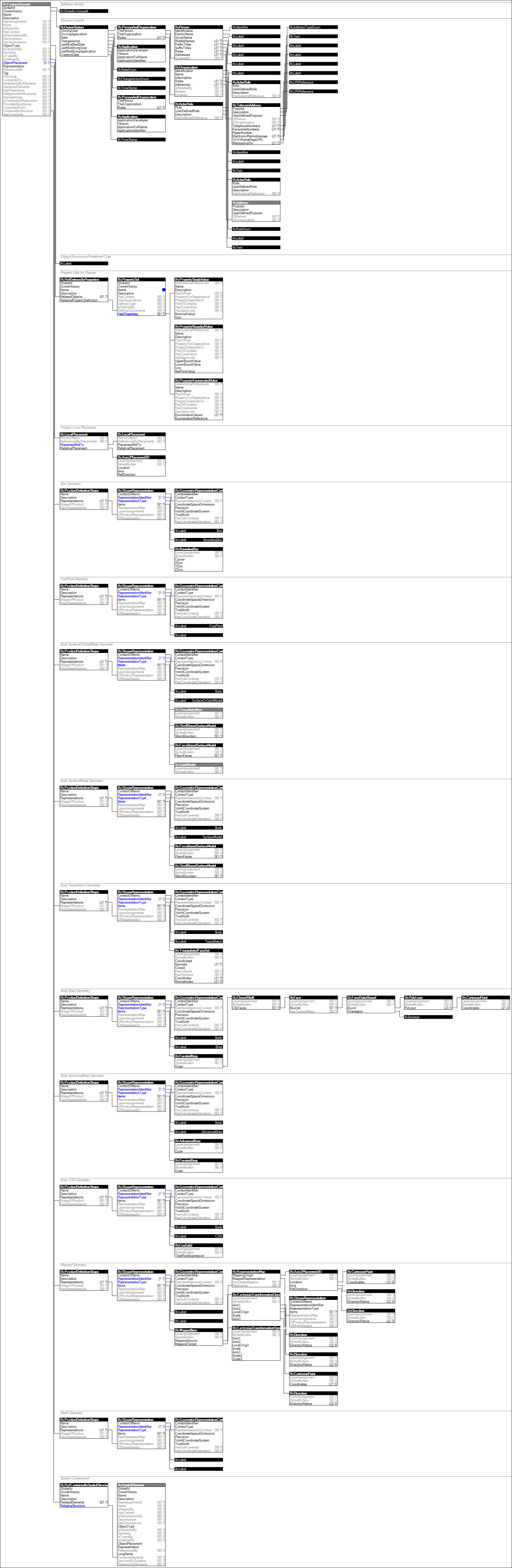 IfcFeatureElement