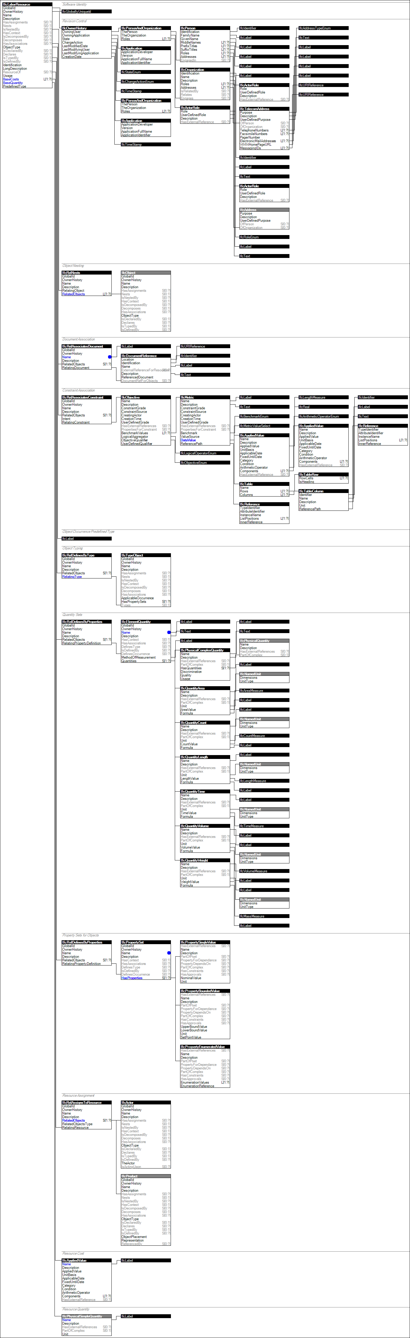 IfcLaborResource