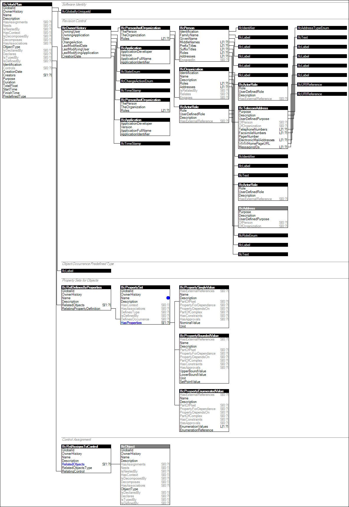 IfcWorkPlan