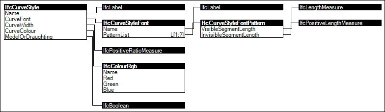 Geometry Curve Style