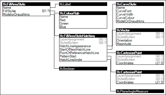 Geometry Fill Area Style
