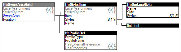 Swept Solid Geometry