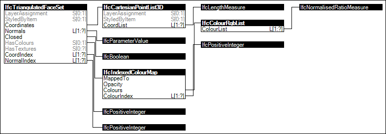 Triangulated Geometry