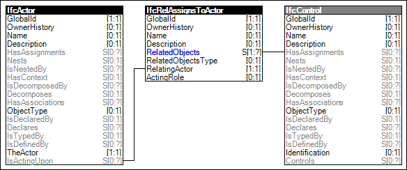 Actor Assignment