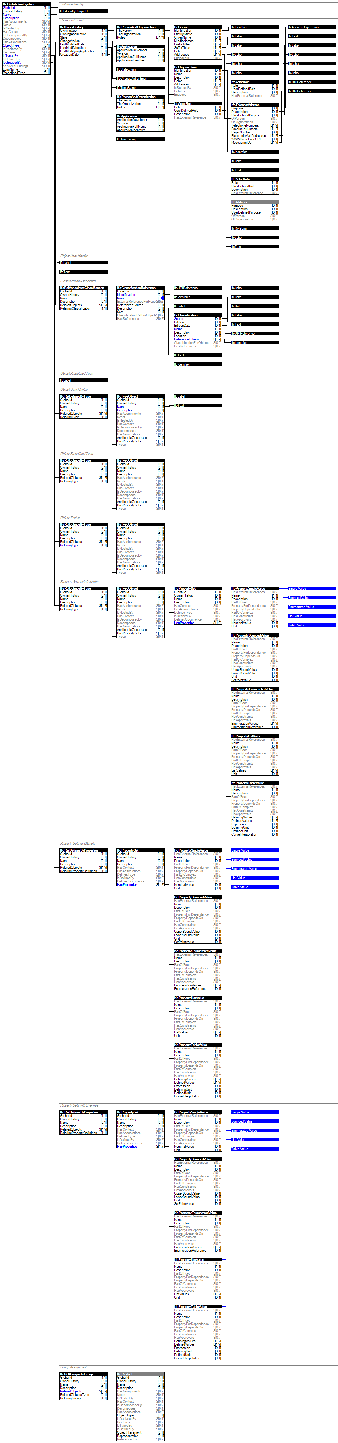IfcDistributionSystem