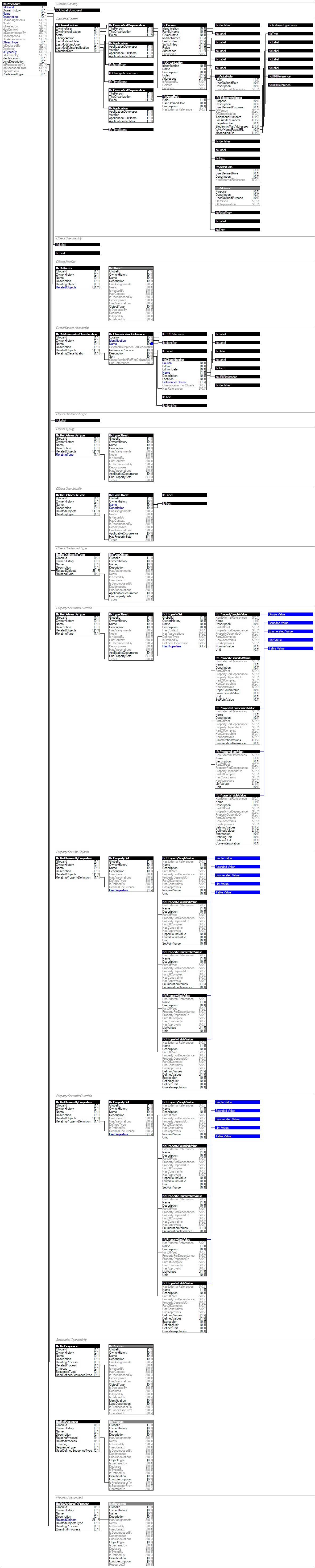 IfcProcedure