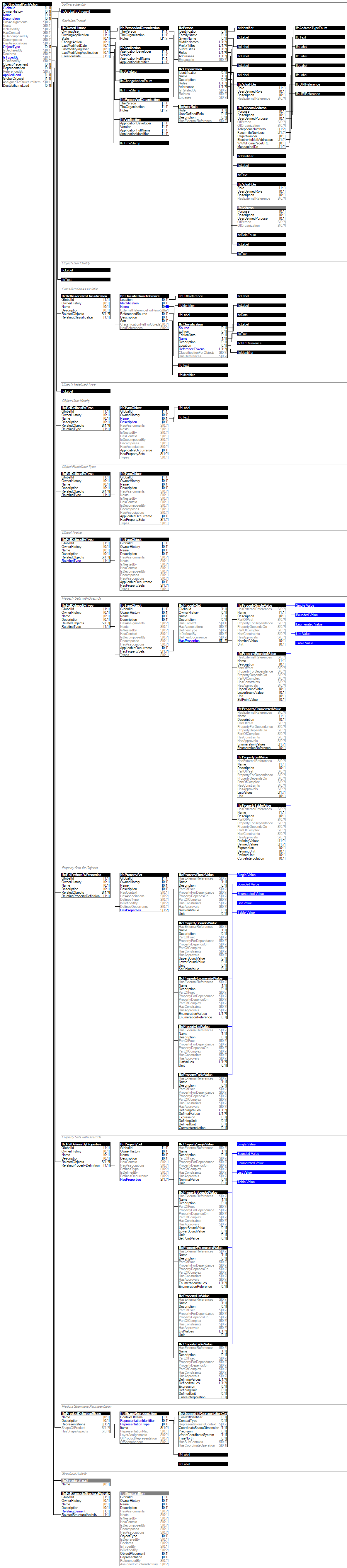IfcStructuralPointAction