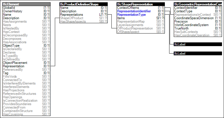Profile Geometry