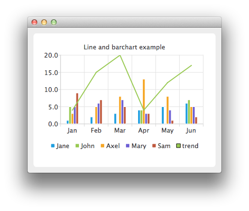 Qt Charts