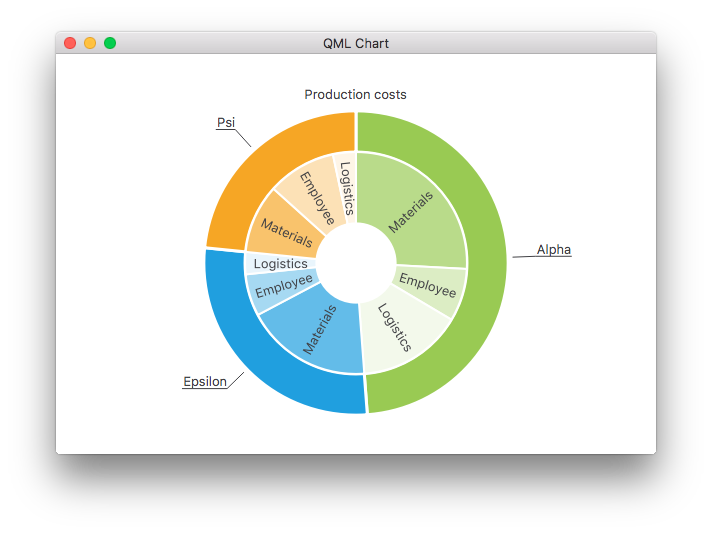 Qt Pie Chart