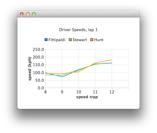 Qt Charts